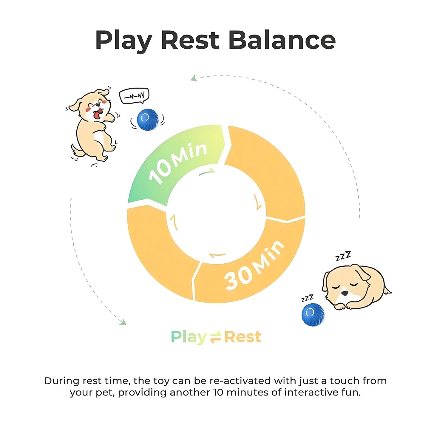 Interactive Bouncing Ball For Dogs, Automatic Smart Toy, Self-moving Rotating Stimulating Pet Entertainment, Noise-Reducing Urchin Cover, and USB Rechargeable